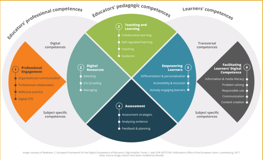 Moodle Educators Qualification
